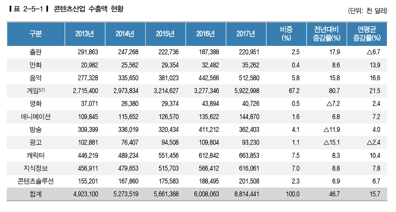 2017 contents export.png