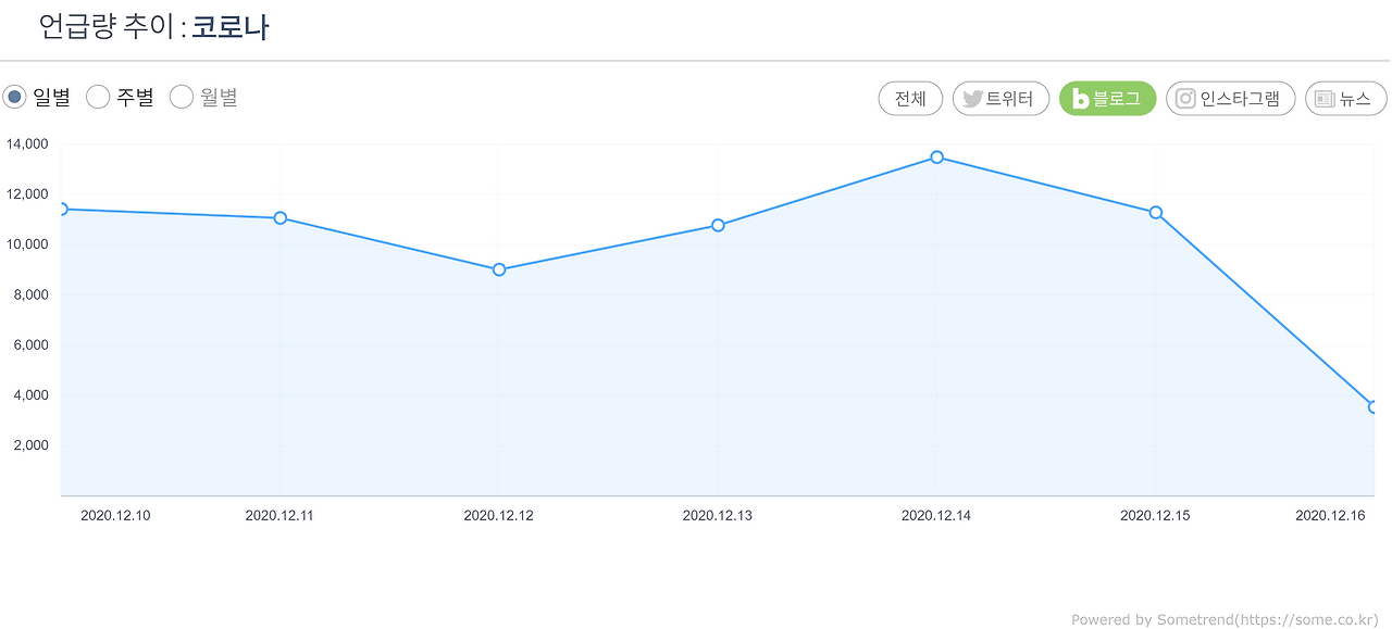 언급량추이_20201217 (1).png