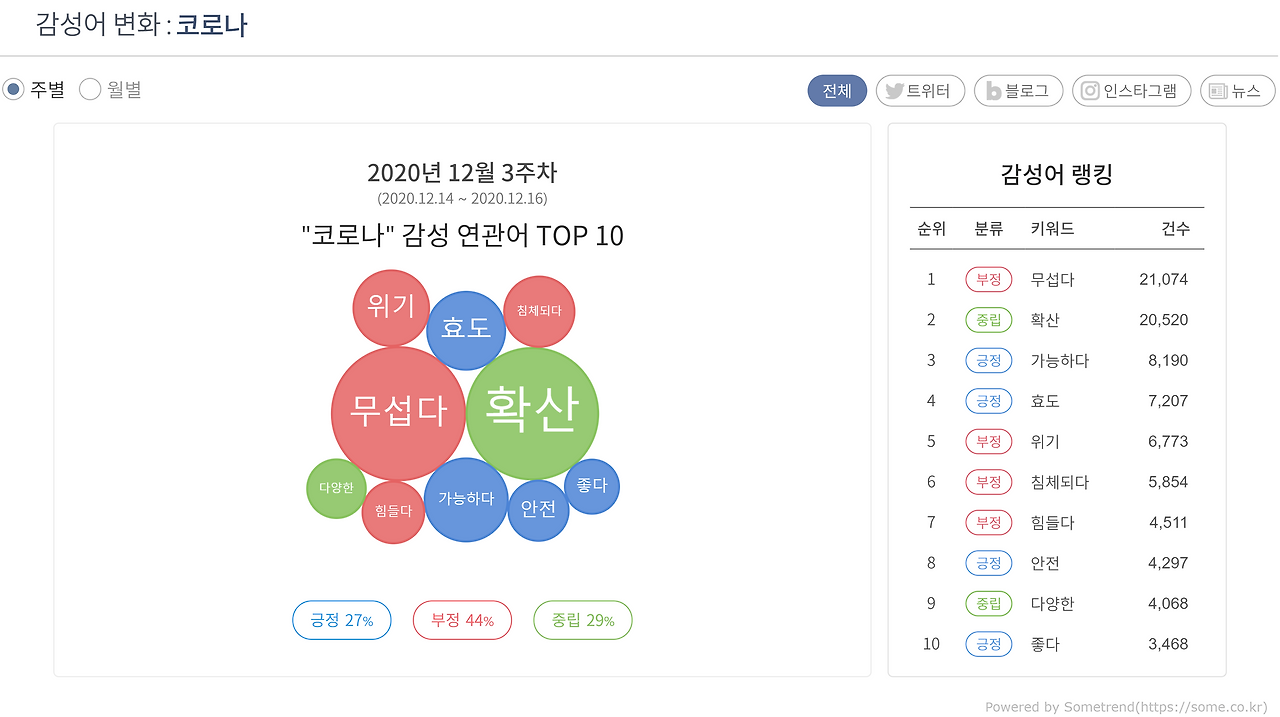 감성연관어TOP10_20201217.png