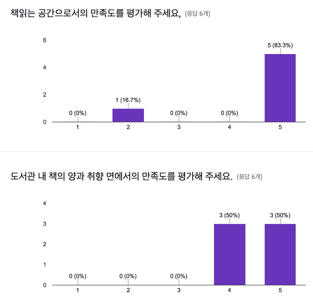 스크린샷 2017. 2. 4. 오후 4:26.png