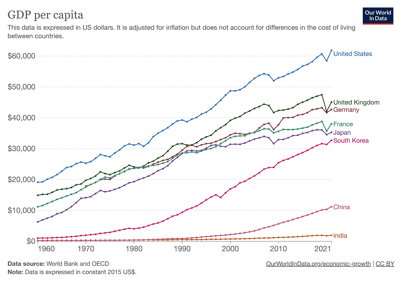 gdp-per-capita-world-bank-constant-usd.png