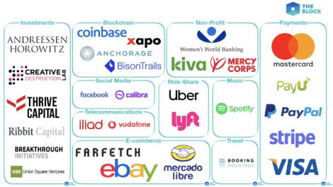 libra-founding-partners-777x437.png