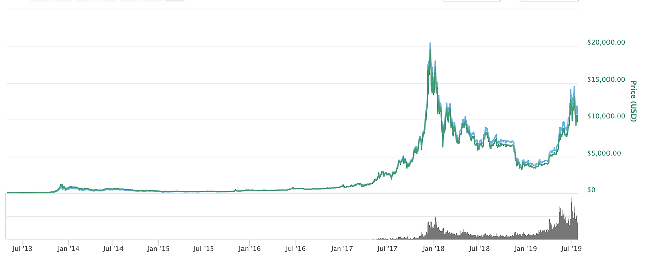 Screen Shot 2019-07-25 at 6.35.53 PM.png