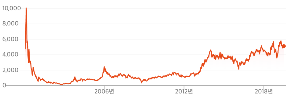 Screen Shot 2019-07-25 at 6.50.05 PM.png