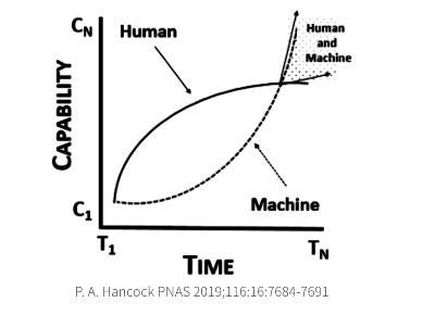 Color-enhanced: Human vs Machine Capability Over Time.png