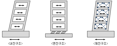 내진구조.png