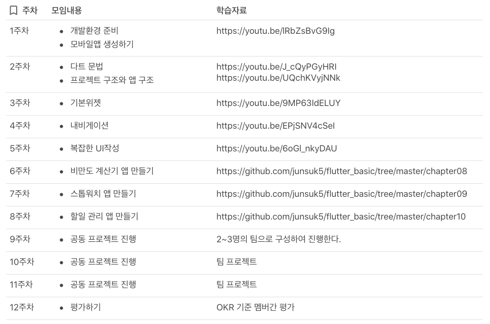 플러터_코딩_부트캠프_주차별.png