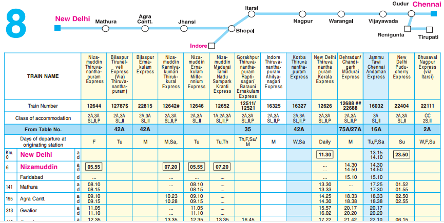 trains-at-a-glance-rtain-route-tables1.png