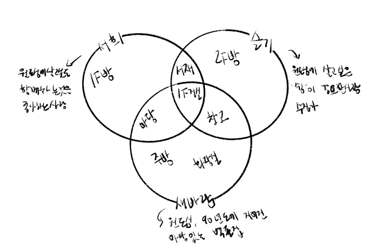 03-3 추출과확장.png