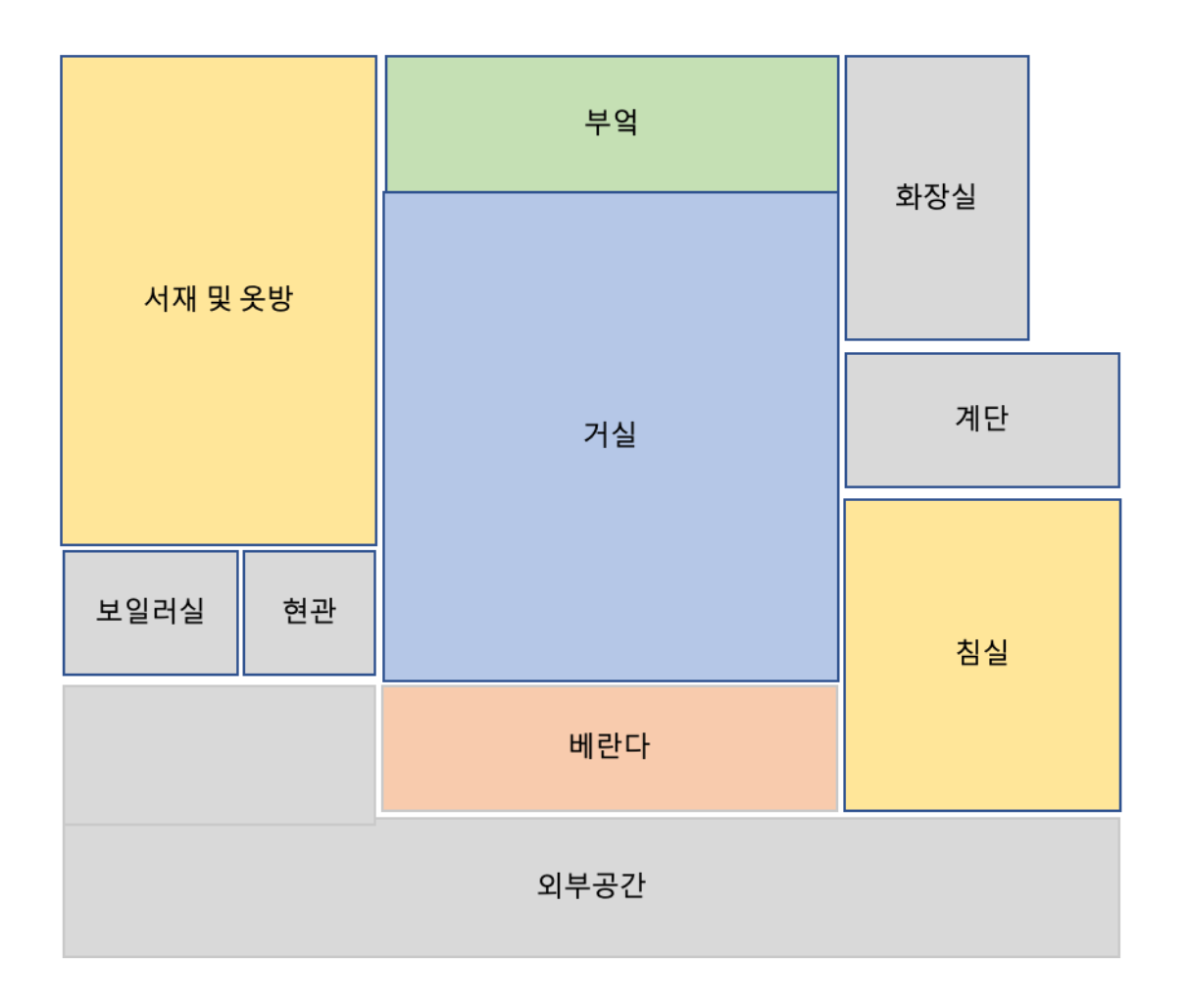 03-4 공간구성2.png