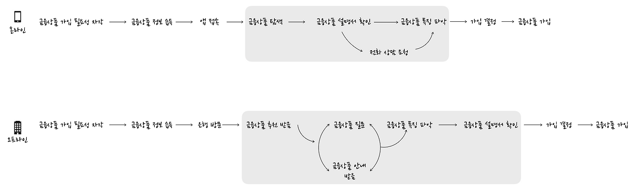 스크린샷 2017-07-06 오전 6.54.44.png