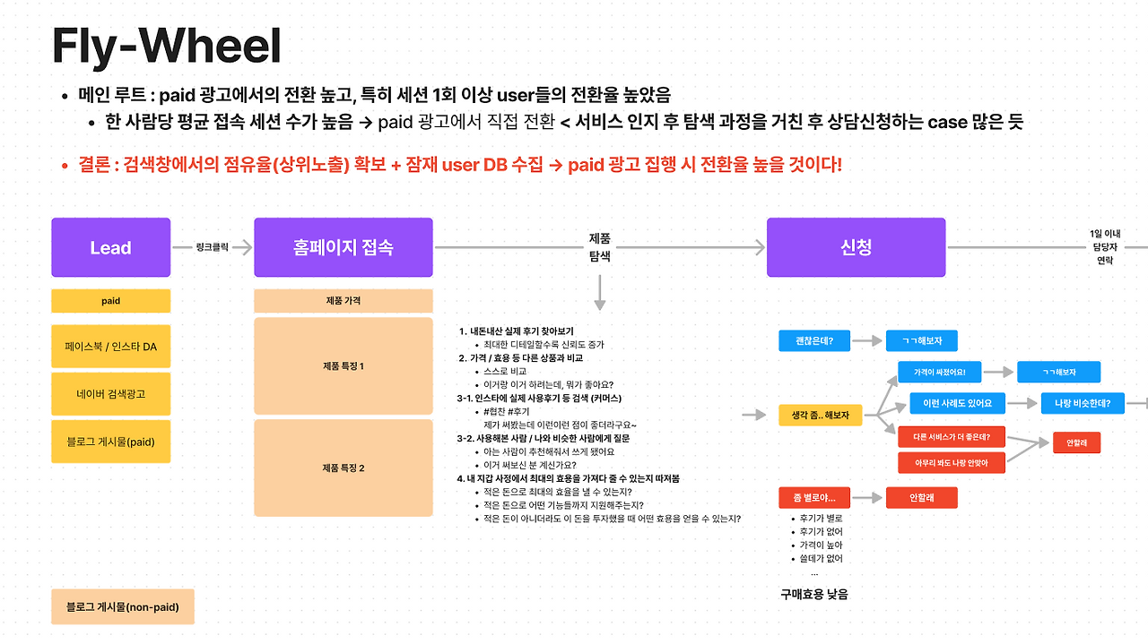 스크린샷 2022-11-21 오전 11.17.49.png