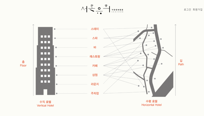 마을호텔의 사례_서촌유희.png