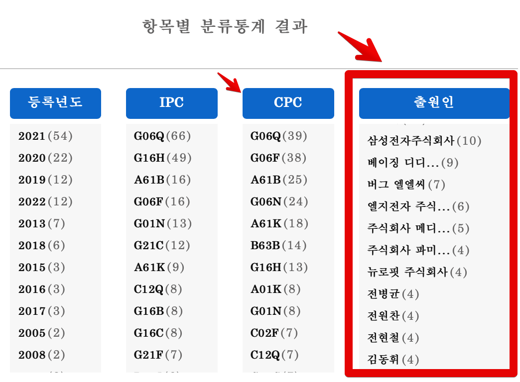 특허 실용신안 (인공지능*약품*분류) < SEARCH - KIPRIS 특허정보 검색서비스 2022-04-15 14-25-17.png