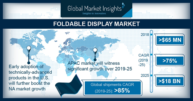 foldable-display-market-presrelease.png