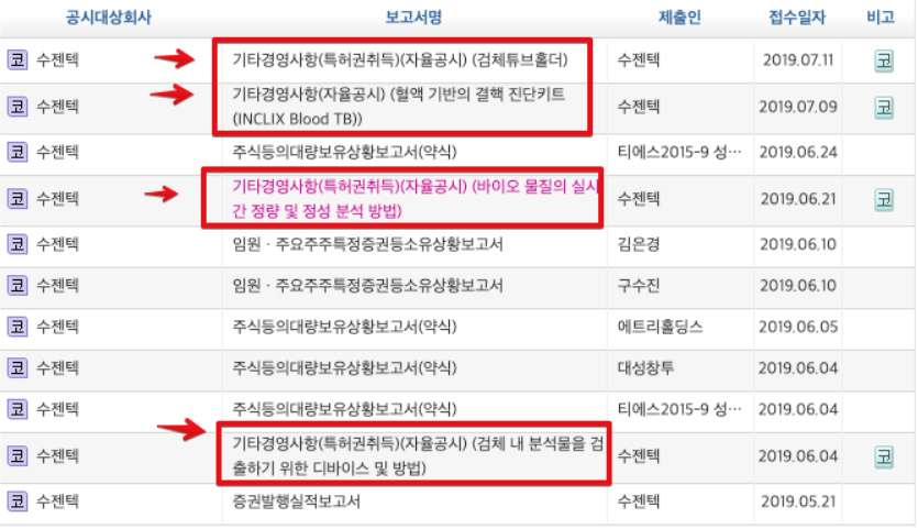 [특급열차] #020 - 수젠텍 (코) 253840 2019-09-02 21-48-59.png