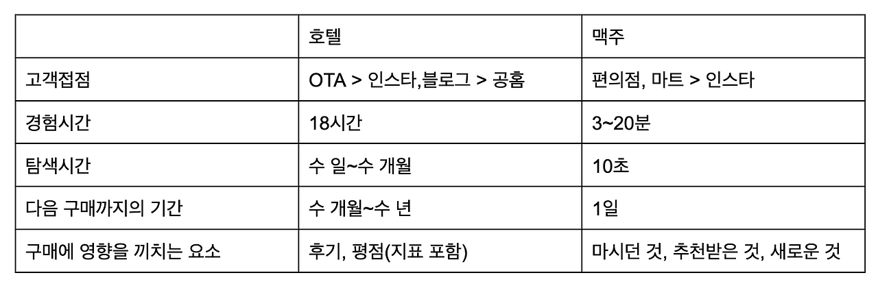 스크린샷 2023-08-12 오전 7.53.34.png