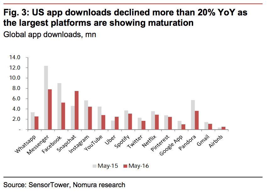 US App downloads Nomura.png