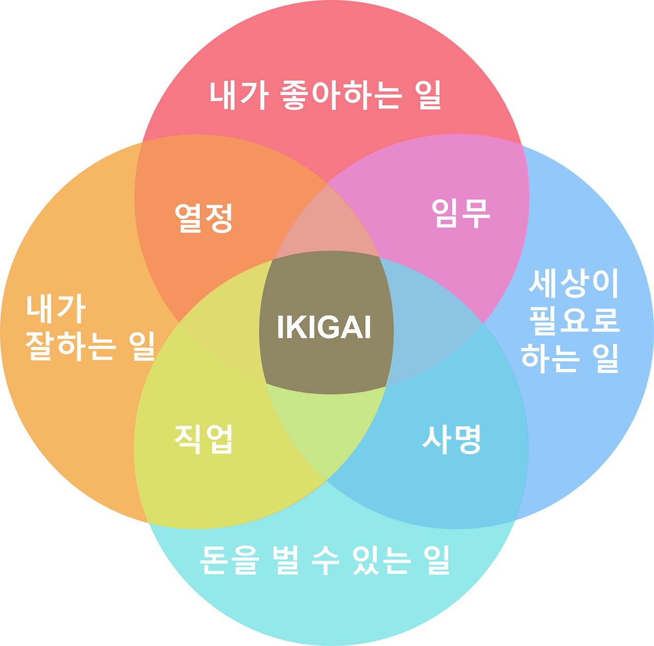 ikigai.png