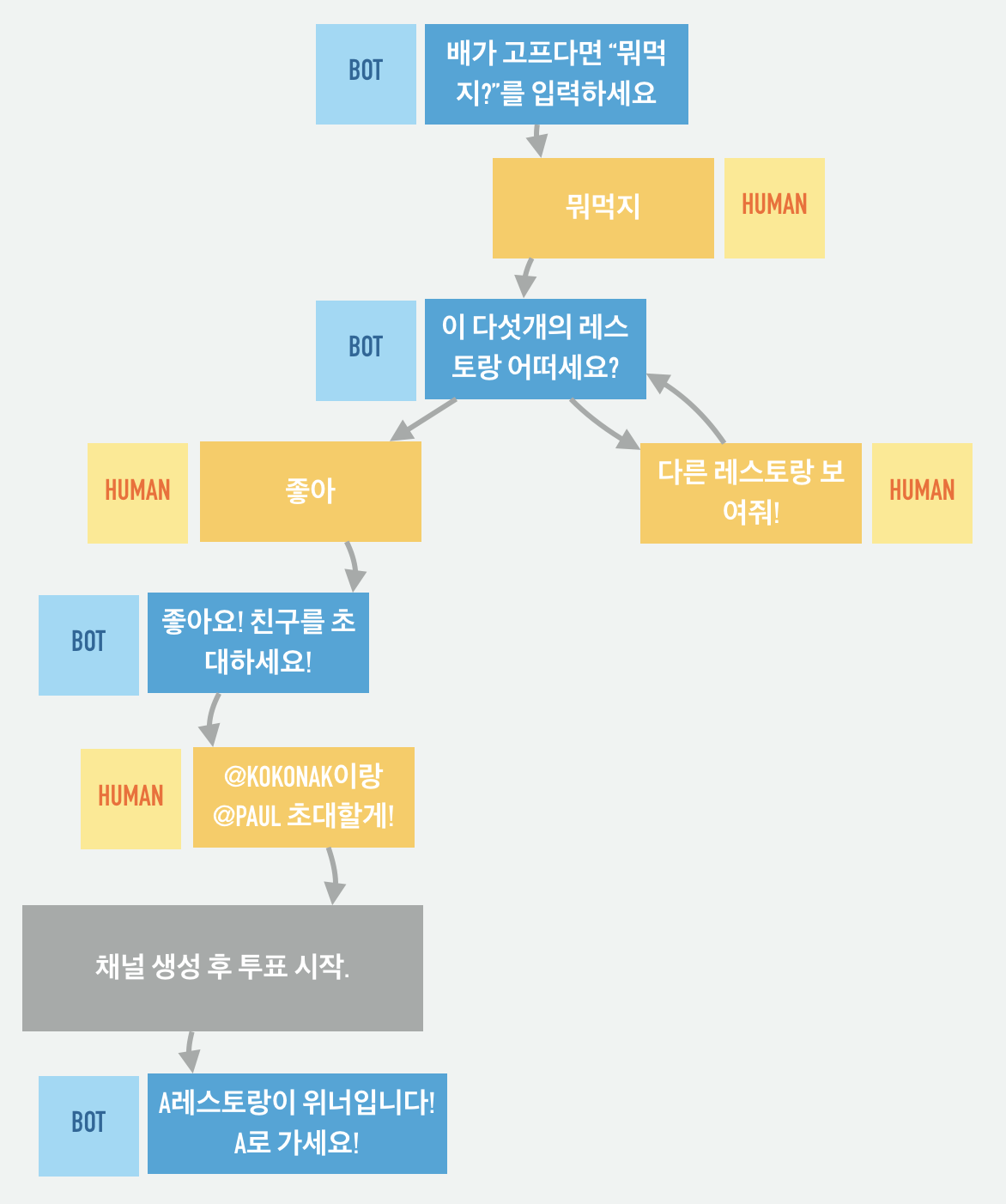 Screen Shot 2017-08-22 at 10.08.01 PM.png