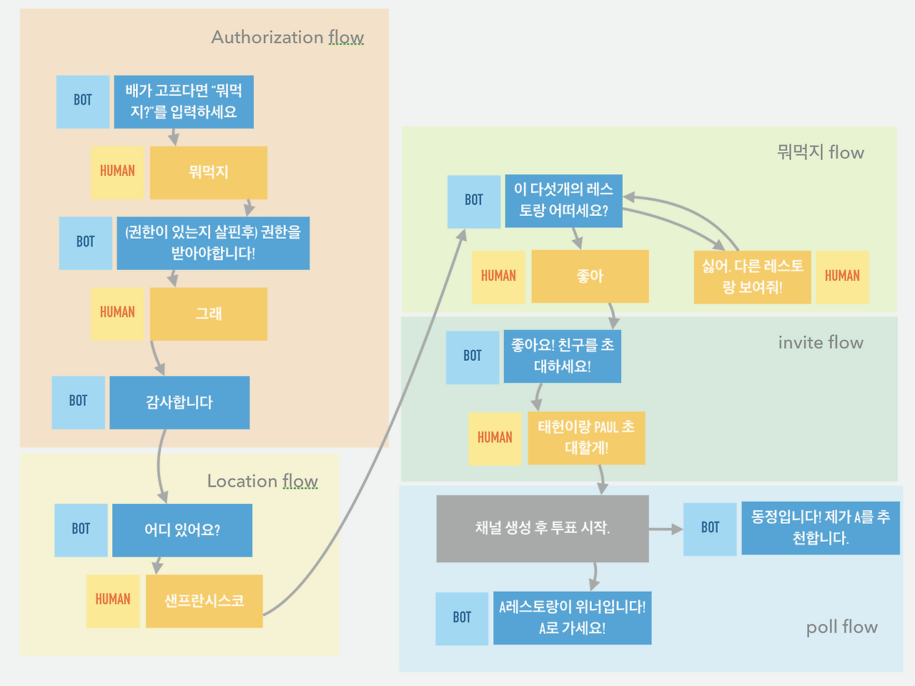 Screen Shot 2017-08-22 at 10.34.13 PM.png