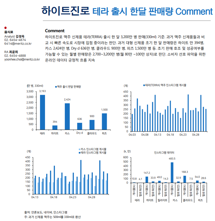 테라 판매추이.png