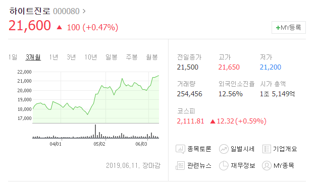 하이트진로 주가 추이.png
