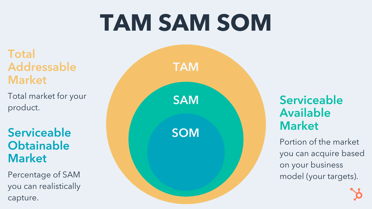 tam-sam-som.png
