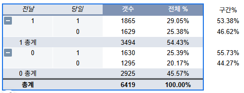 나스닥 상하.png