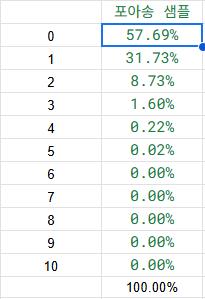 포아송 샘플.png