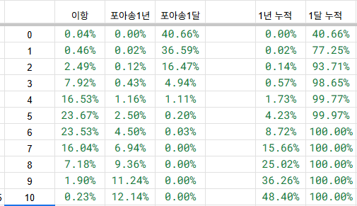 포아송 누적.png
