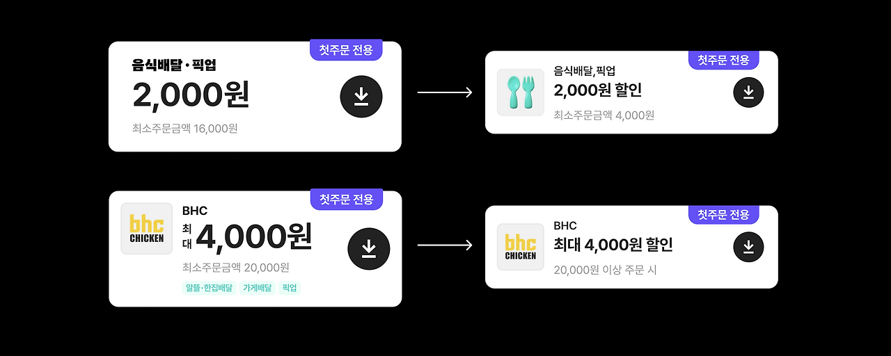 왼) 개편 전의 쿠폰 기본 형태 / 오) 개편 후의 쿠폰 형태