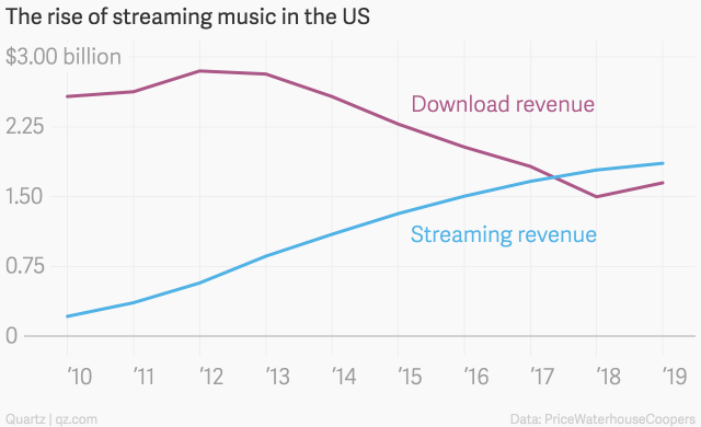 streaming vs download.png