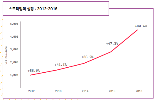 스크린샷 2017-07-02 오후 3.31.51.png
