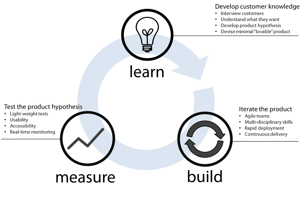 린 스타트업.png