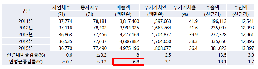 스크린샷 2017-07-02 오후 4.20.49.png