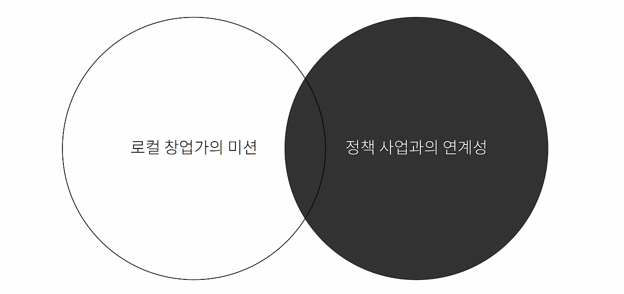 스크린샷 2023-10-24 오후 12.47.58.png