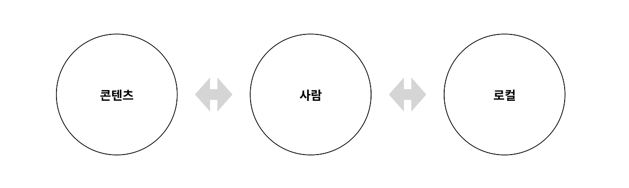 스크린샷 2018-11-14 오후 12.03.15.png