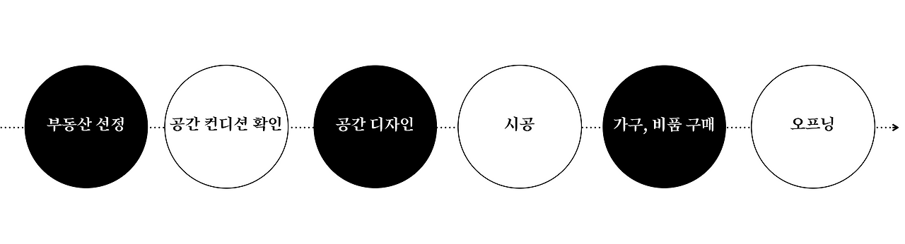 스크린샷 2019-04-15 오후 9.55.29.png
