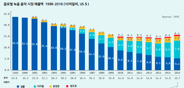 스크린샷 2017-07-02 오후 2.57.43.png