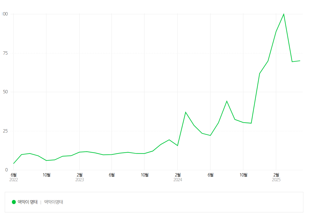 액막이 명태 .png