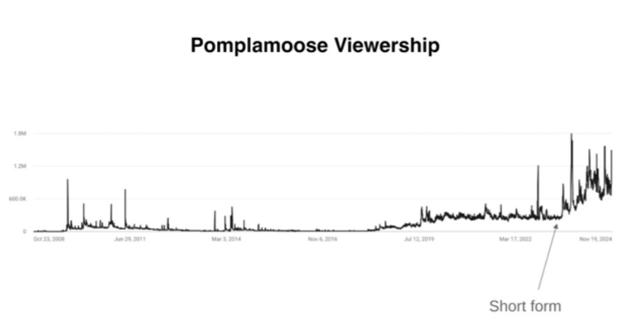 pomplamoose 성장곡선 .png