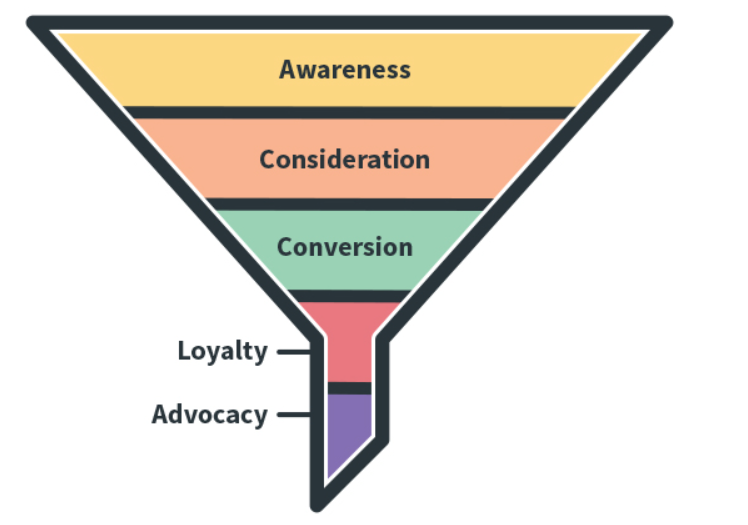 마케팅 퍼널 .png