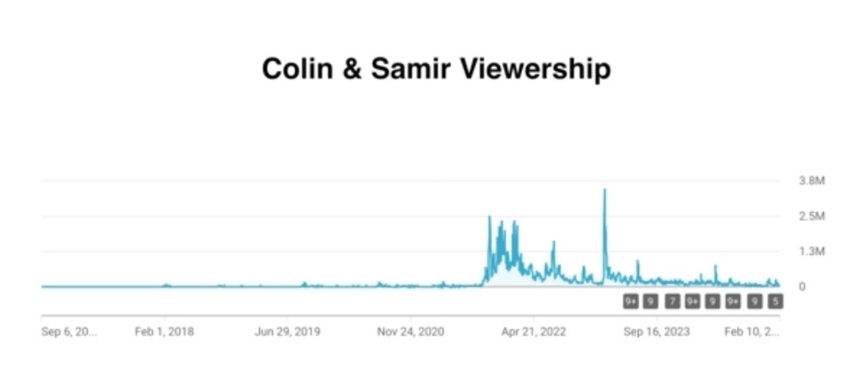 콜린 앤 사미르 성장곡선.png