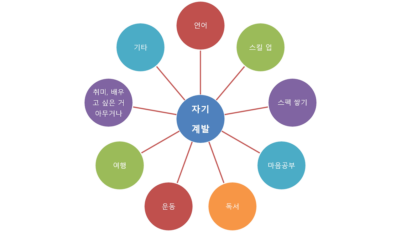 자기계발.png