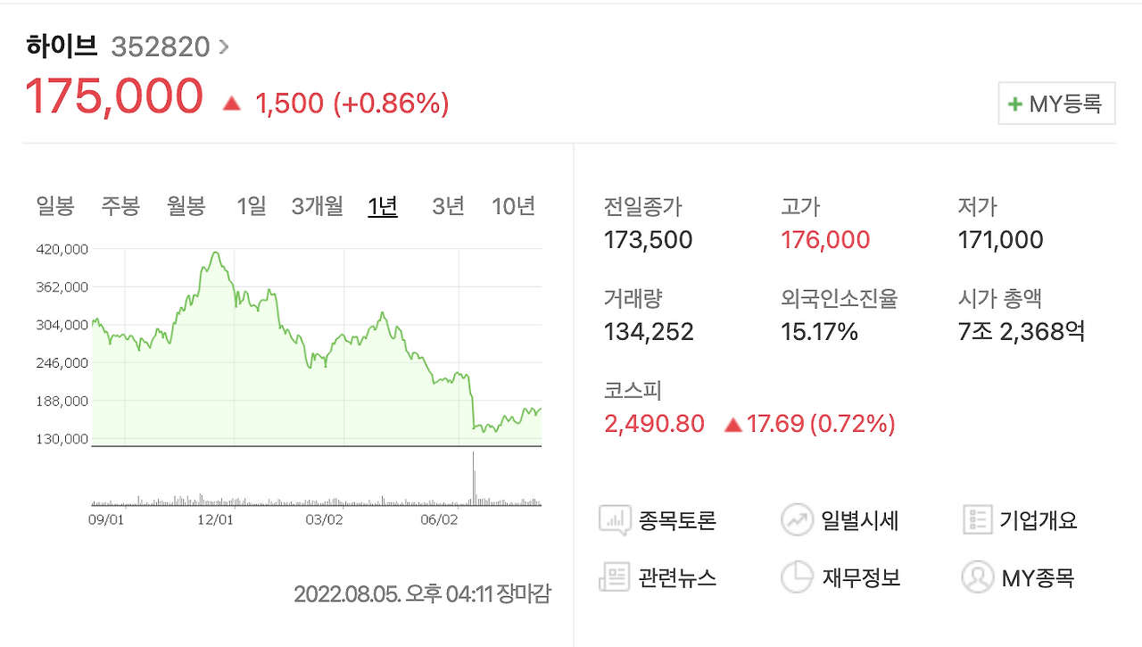 하이브 주가.png