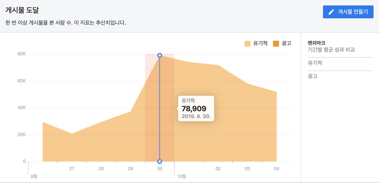 9월 30일 페이스북 도달.png