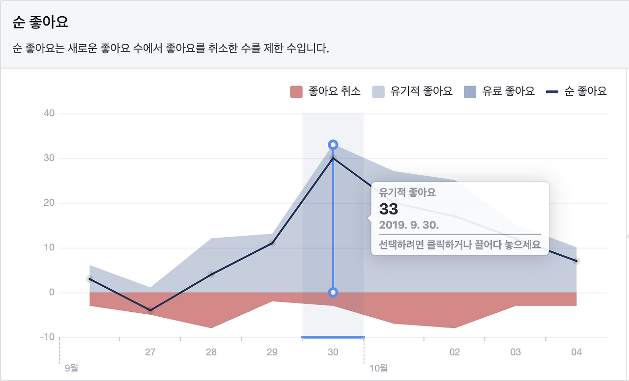 9월 30일 페이스북 구독자 증감.png