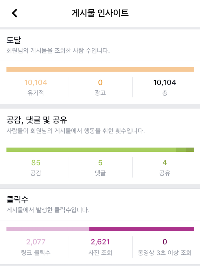 스테판 커리 페이스북 성과 2.png