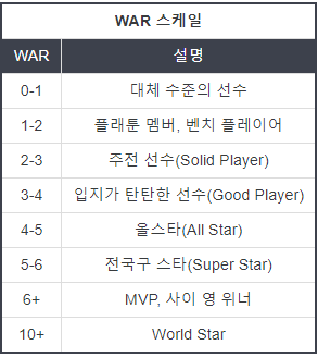 WAR 스케일.png
